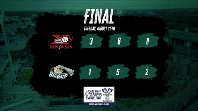 RailCats Rally Falls Short, 3-1 Loss vs Sioux City