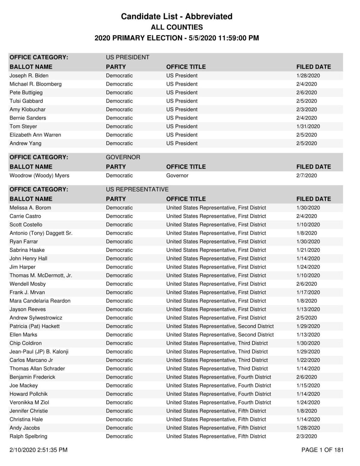 2020 Indiana Primary Election Candidate List Nwitimes Com