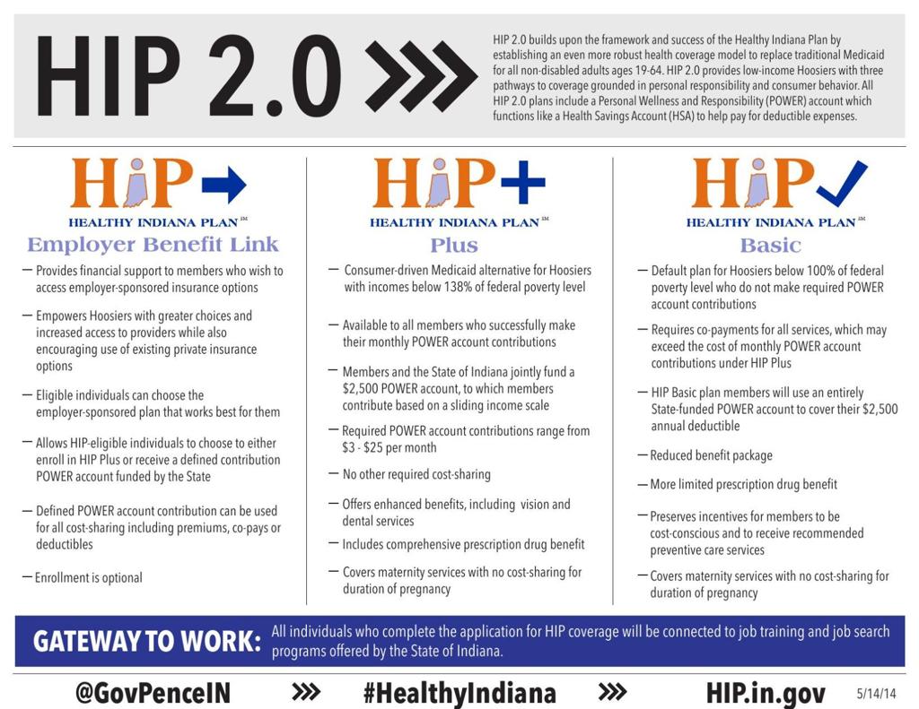 Healthy Indiana Plan 2 0 Wins Approval Under Affordable Care Act Government And Politics Nwitimes Com