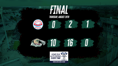 Olivero Comes One Out Short of History, RailCats Sweep Dogs 10-0
