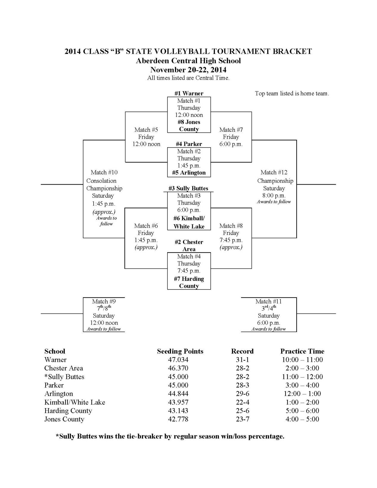 2014 Class "B" State Volleyball Tournament Bracket | Sports ...