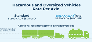 Here's how much it will cost to cross the Gordie Howe International Bridge and how to get a discount