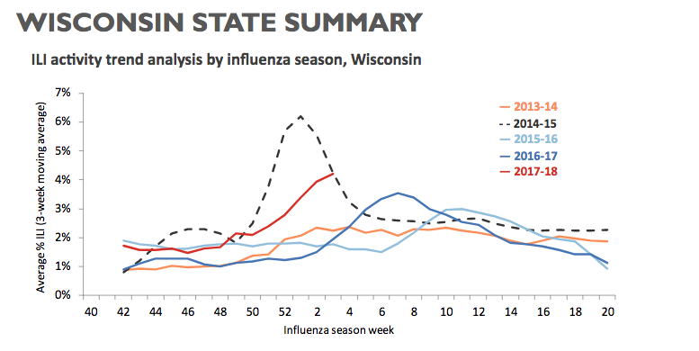 Wisconsin Flu Testing Graph Polk Co. grapples with heavy flu numbers | News | osceolasun.com