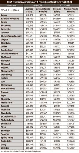 School teacher pay pitfalls | News | osceolasun.com