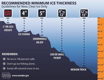 Ice thickness