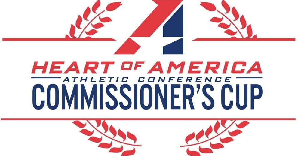 William Penn places eighth in 2025-2026 Commissioner’s Cup standings