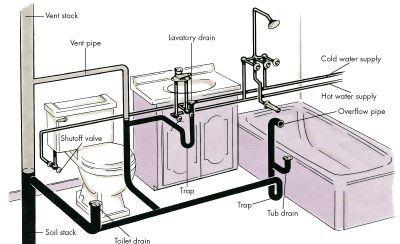 City reviews plumbing, electric licensing process | News ...