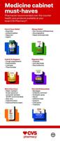 Pharmacists Share Must-Have Medications  For Every Household