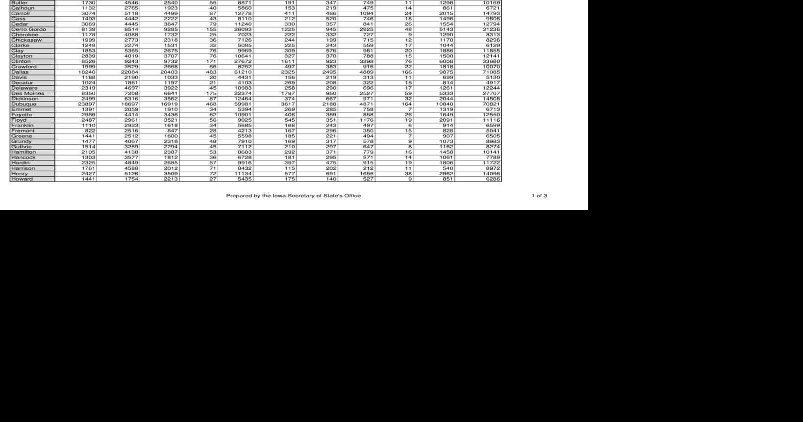 Wapello County changes colors News