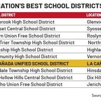 La Cañada Unified Tops California, Lands No. 7 in Nation for Education
