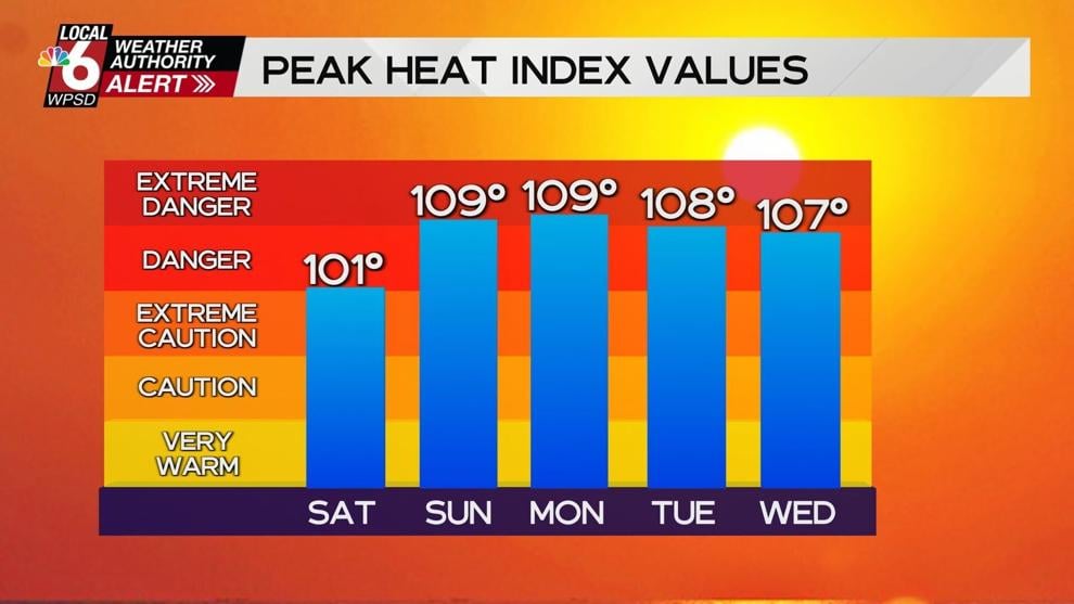 Weather Authority Alert issued for prolonged heat