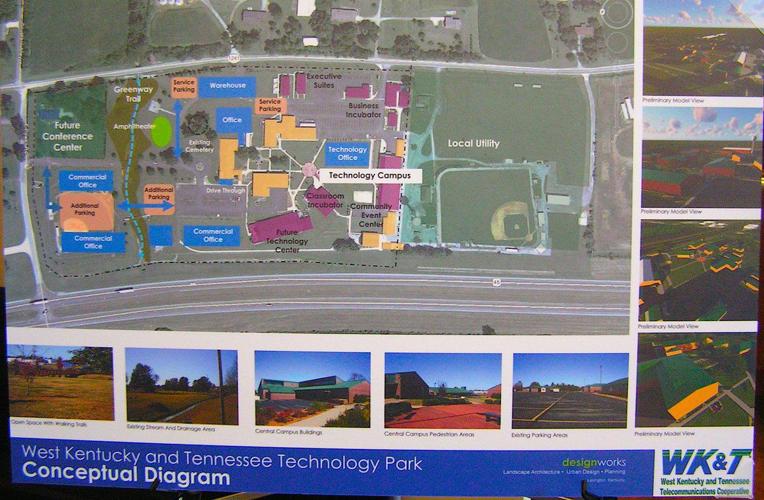 Tech park pitched for Mid Continent campus Local News paducahsun com