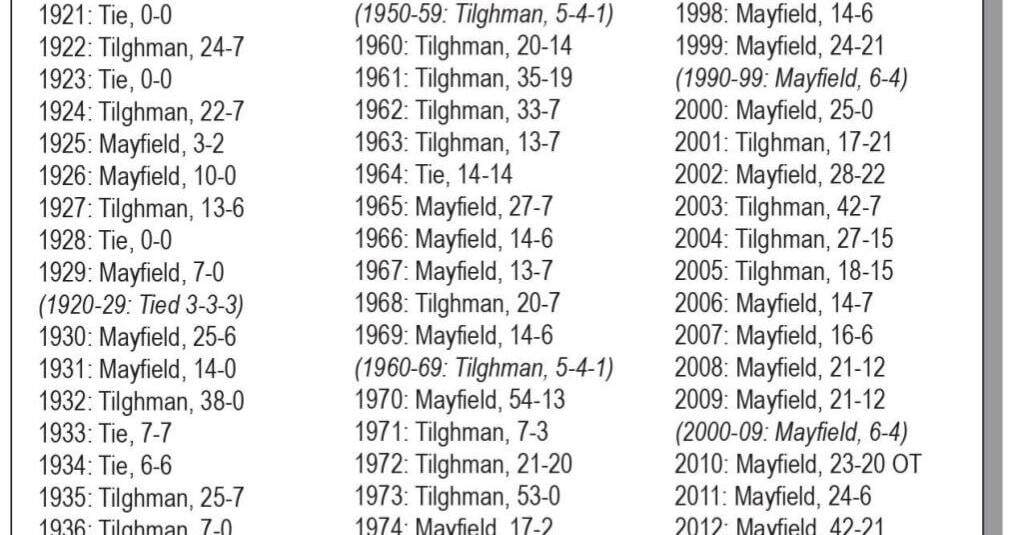 Second Oldest Football Rivalry In Kentucky To Continue On Friday Night second-oldest-football-rivalry-in-kentucky-to-continue-on-friday-night