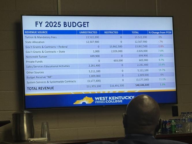 WKCTC working to increase revenue ahead of 2025 fiscal year News
