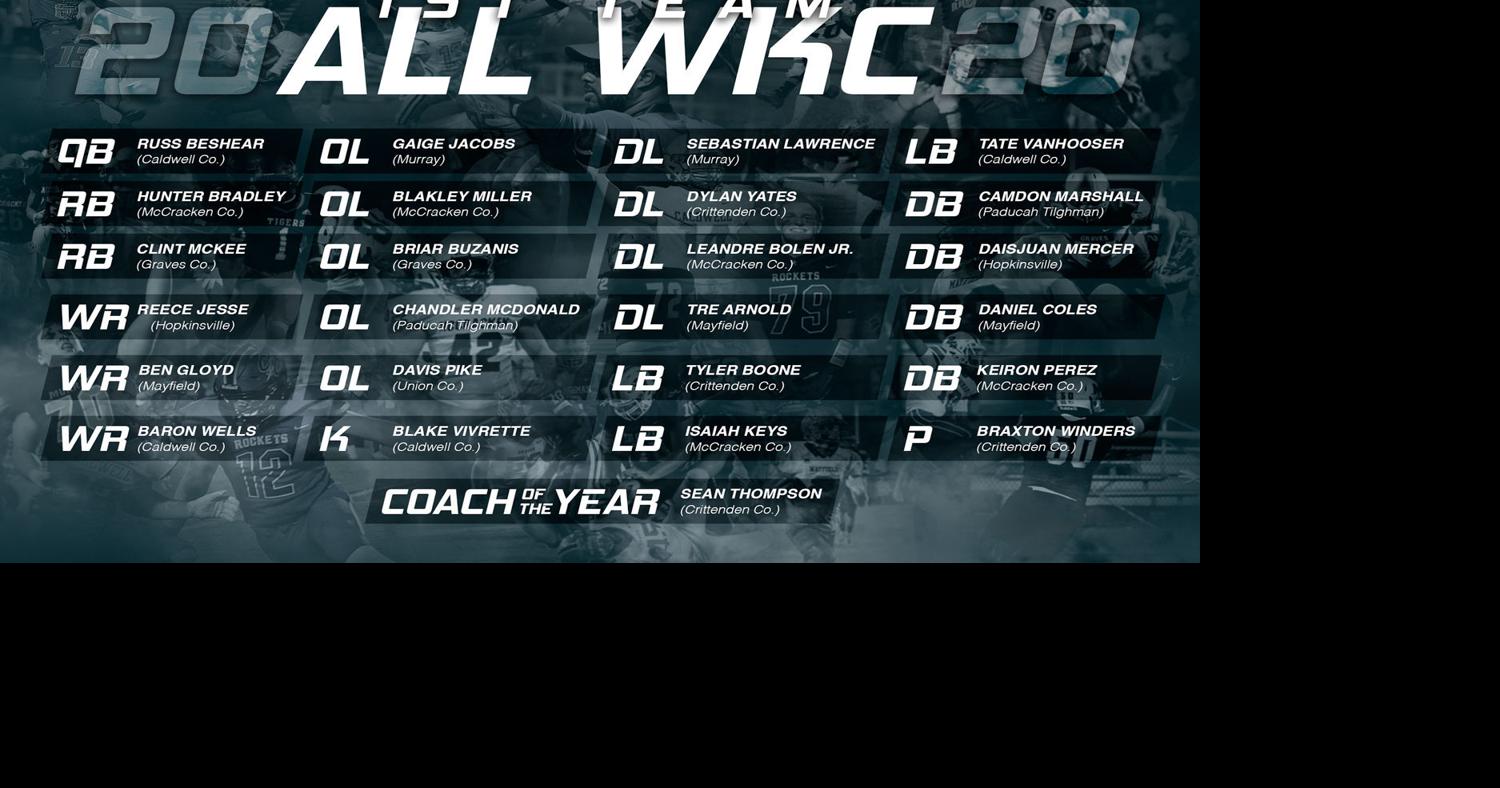 2020 All-WKC First-Team Football announced | Sports | paducahsun.com