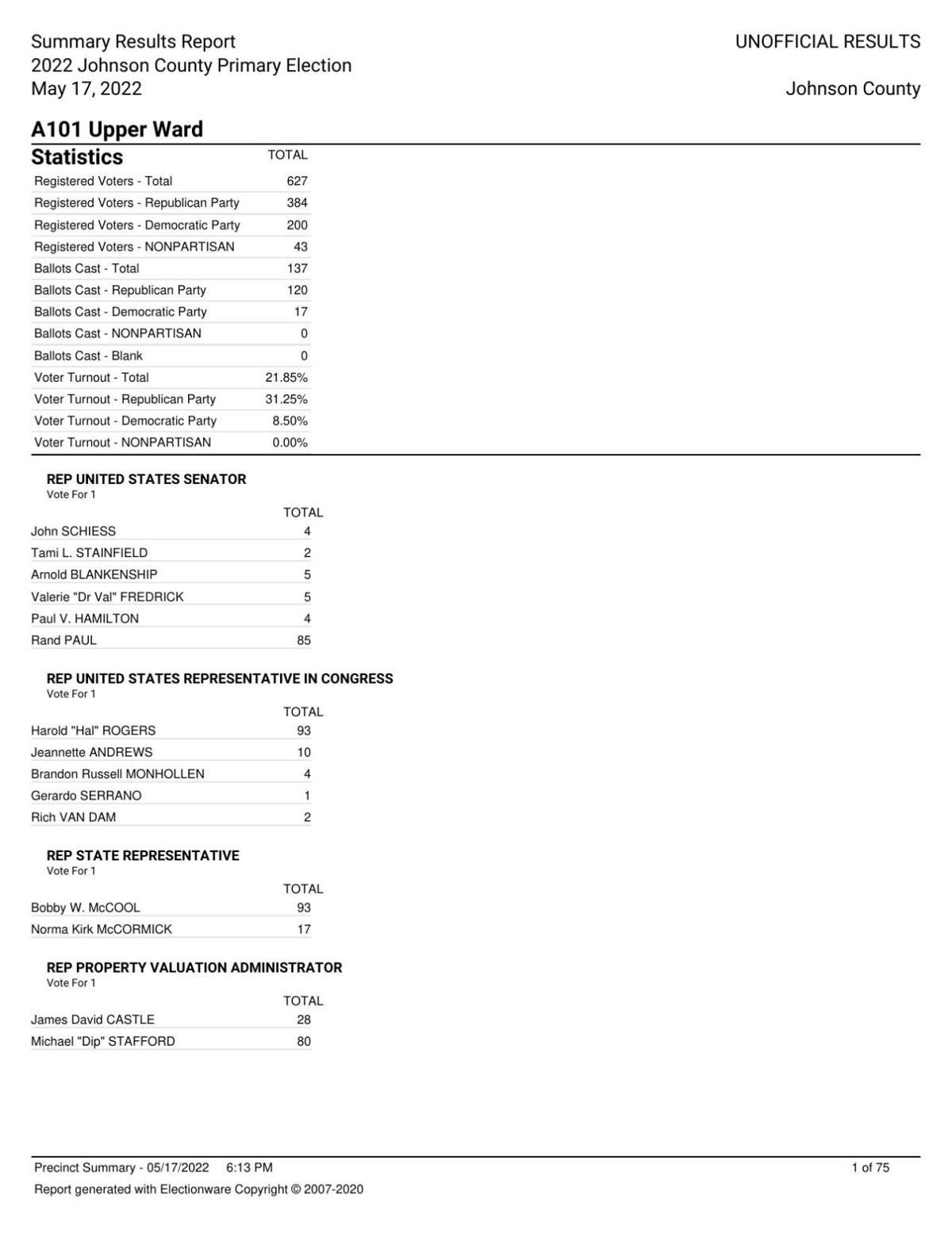 Precinctlevel results for Johnson primary election announced News