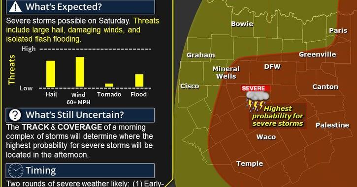 STAY WEATHER AWARE: Severe storms likely Saturday | News ...