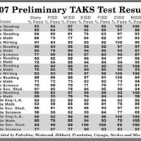 Taks Data Give Schools Food For Thought | Local News | Palestineherald.com