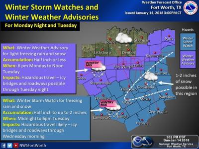 National Weather Service Predicting Wintry Precipitation Monday