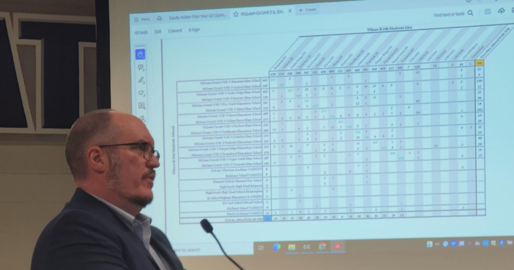McLean County Unit 5 high schools near full capacity, study says - Vimarsana News