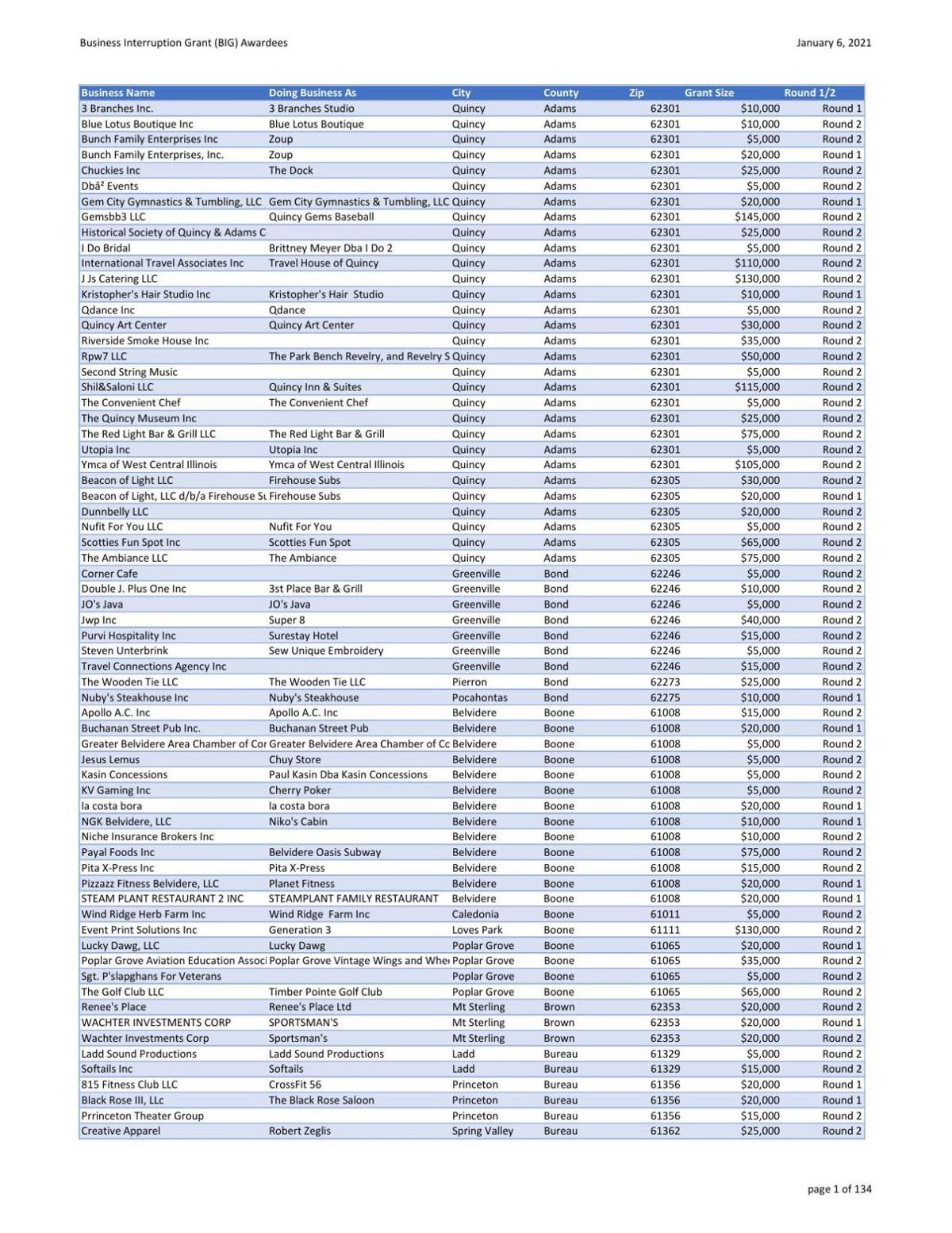 Here Are The Mclean County Businesses Splitting 4 4 Million In State Grant Money Business Pantagraph Com Here Are The Mclean County Businesses Splitting 4 4 Million In State Grant Money Business Pantagraph Com