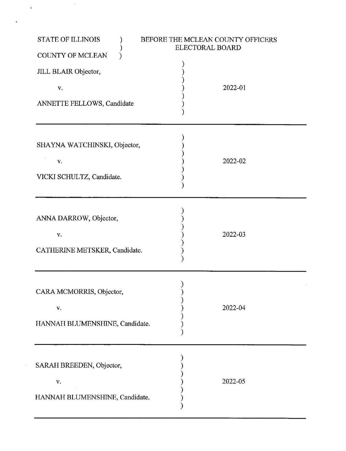 5 McLean County Board candidates remain on ballot after objections