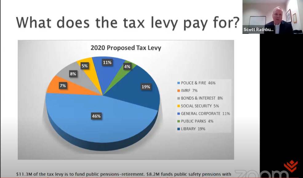 Bloomington council approves property tax levy, additional funding for zoo exhibit
