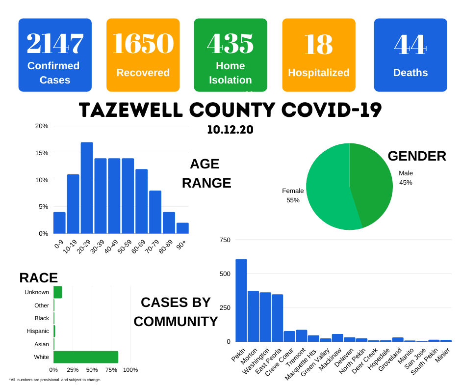 Christmas Break 2021 Tazewell County