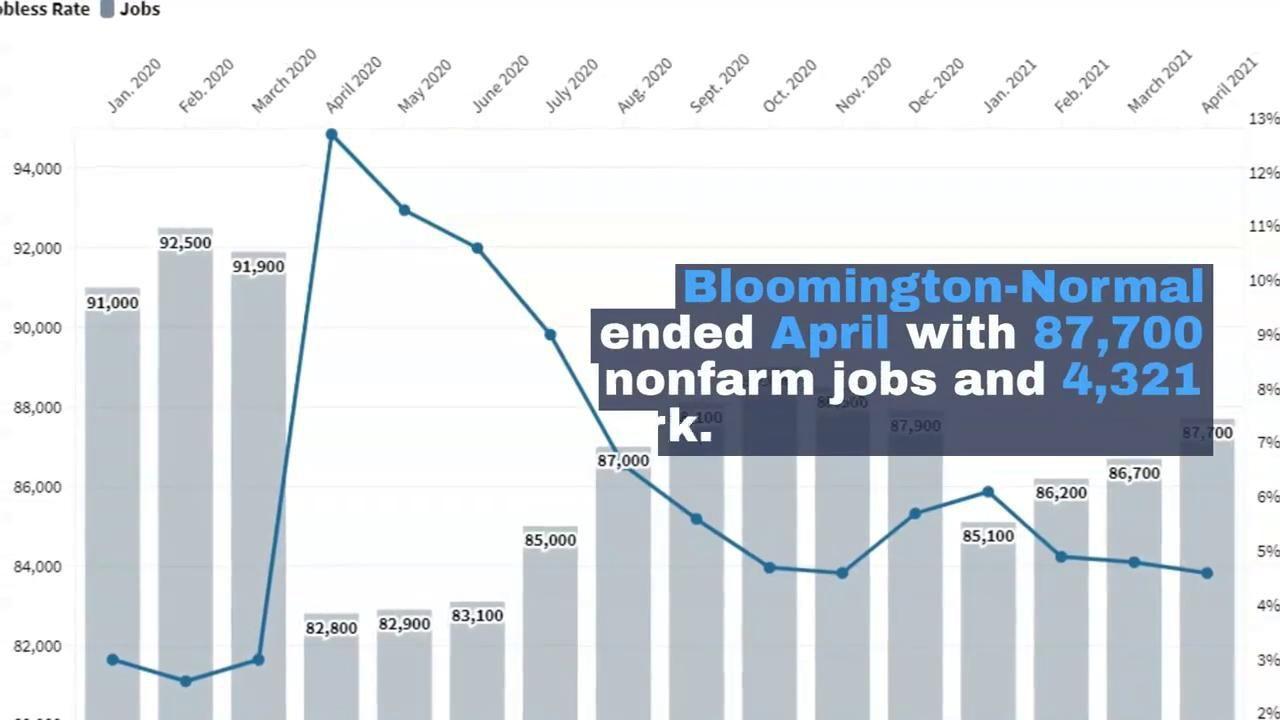 Watch Now A Crazy Amount Of Job Openings In Bloomington Normal Local Business Pantagraph Com