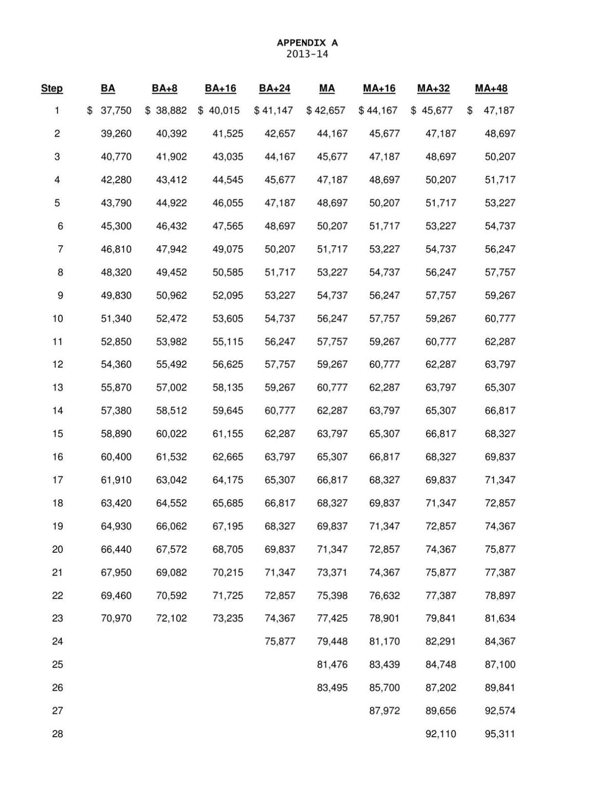 Bloomington teacher salary scale
