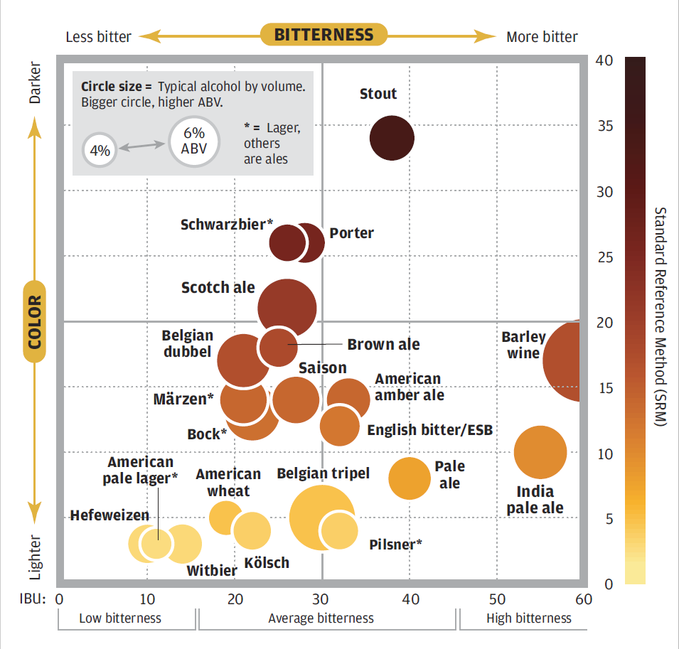 Everything you need to know about craft beer in BN Dining