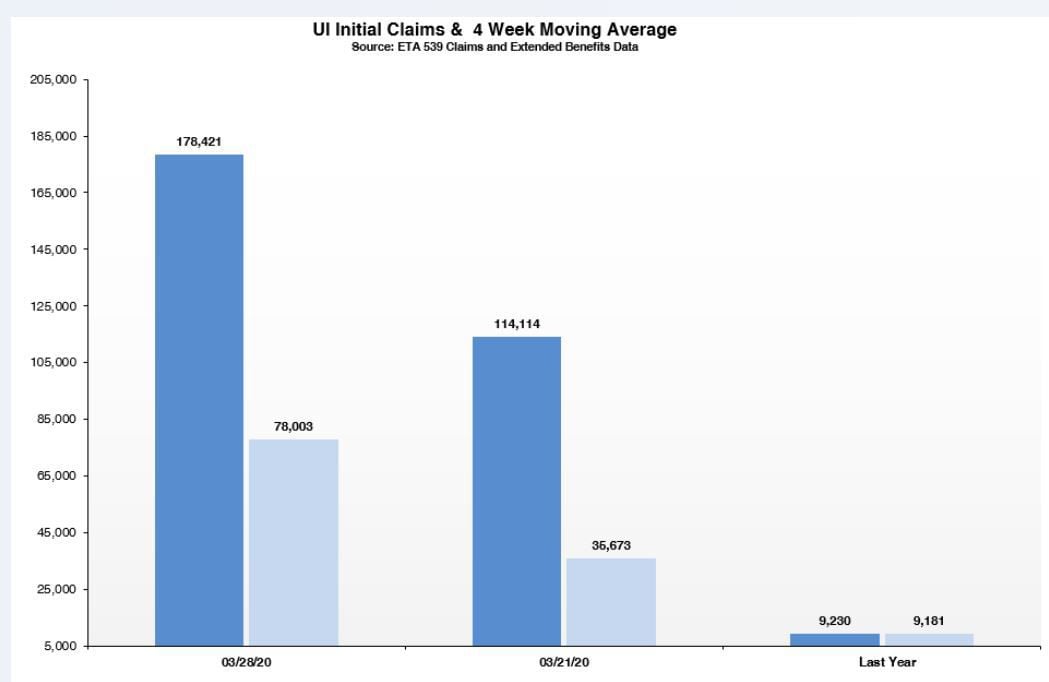 Illinois unemployment continues to soar amid COVID19 outbreak