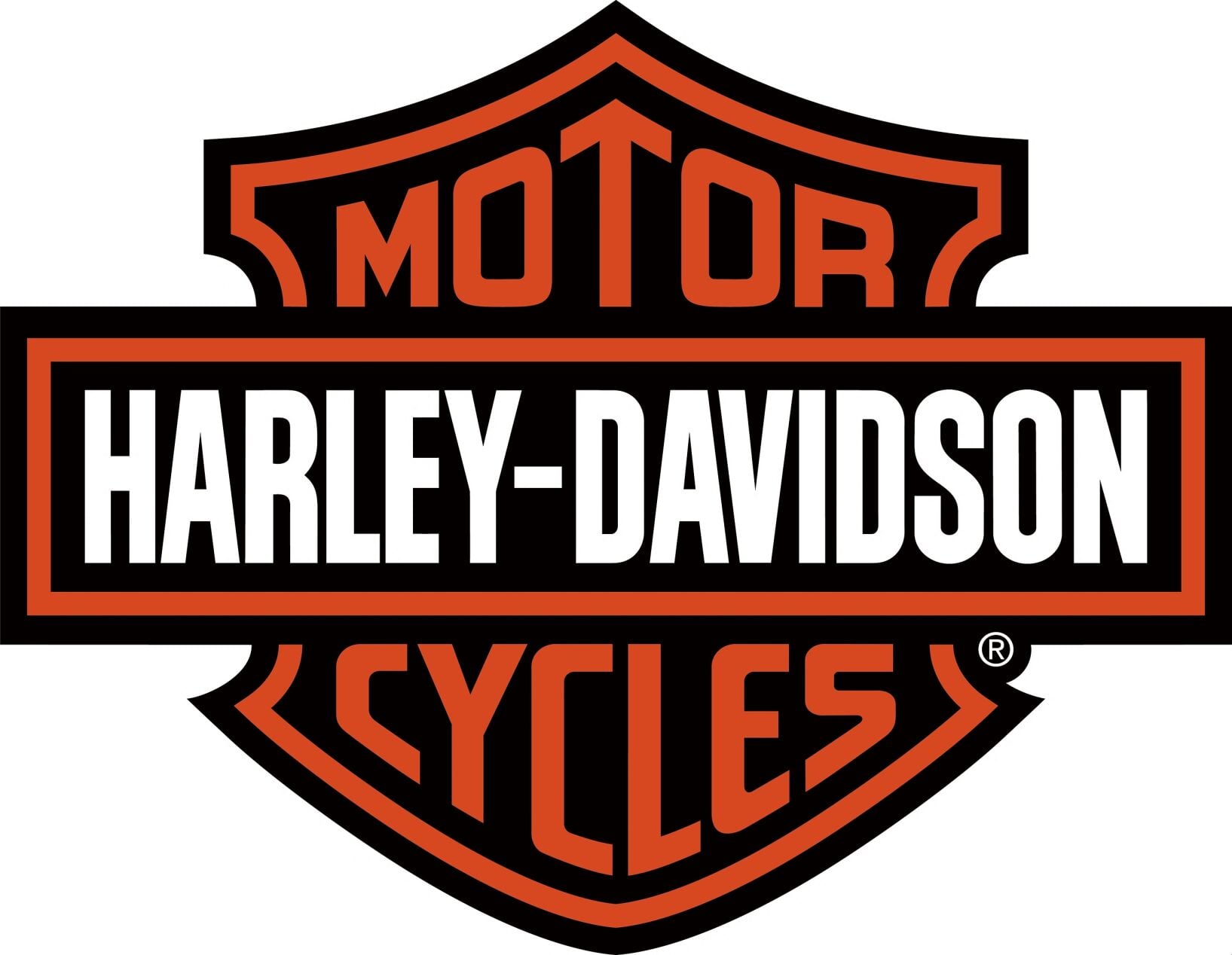 How Distribution Graphs Work Harley-Davidson, Inc. To Report Third Quarter 2026 Results on October ...