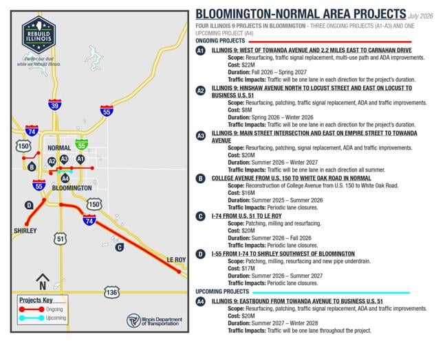 Rebuilding Bloomington-Normal: Construction season brings another round of major improvements to region