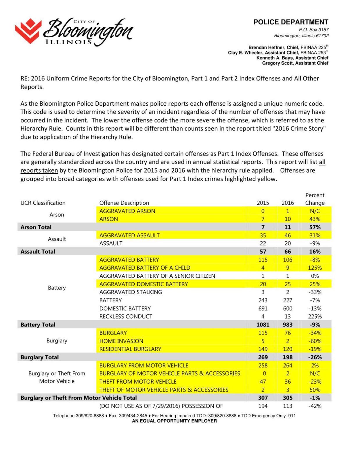 Breaking News Bloomingtons Crime Rate What The Data Doesnt Tell You - kwrcjbu