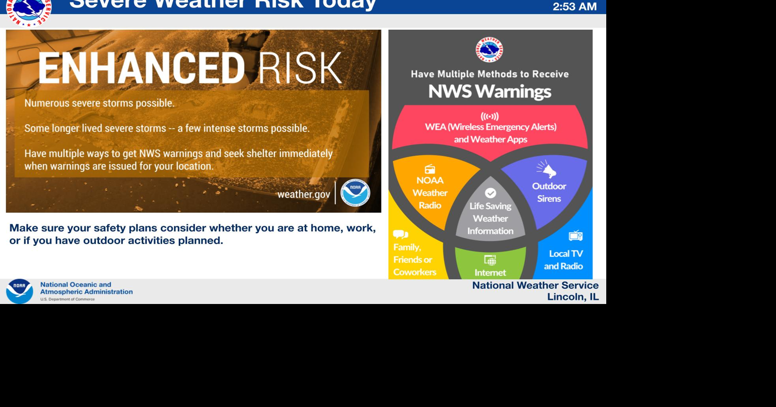 Severe Weather Risk