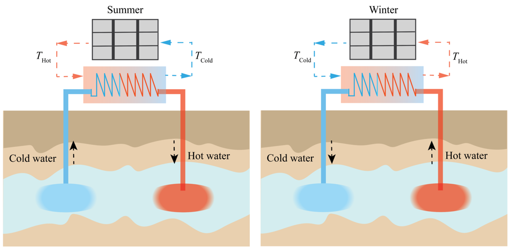 Team looking to tap underground ‘thermal batteries’ to cool AI Data centers and save water