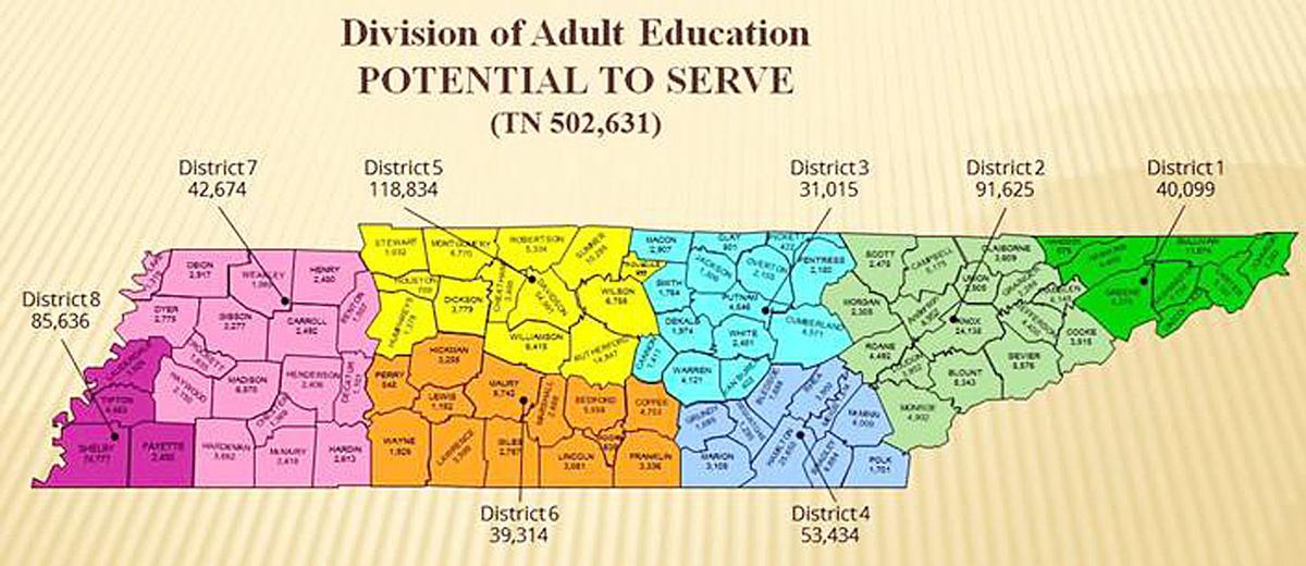 Henry county georgia adult education ged