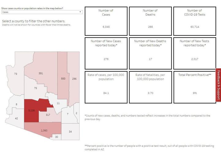 COVID19 deaths surge in Arizona Covid19