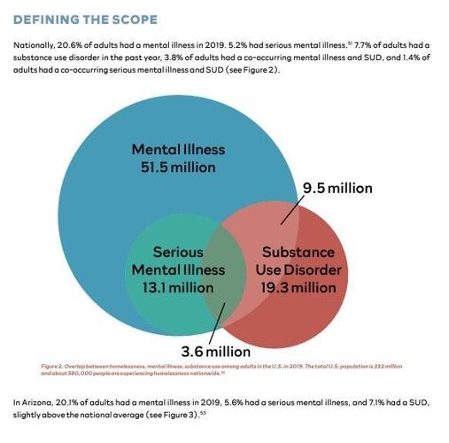 Mental health series: Looking at behavior that makes society