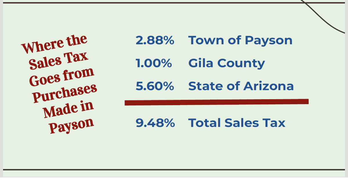 One cent sales tax increase vote delayed Local News