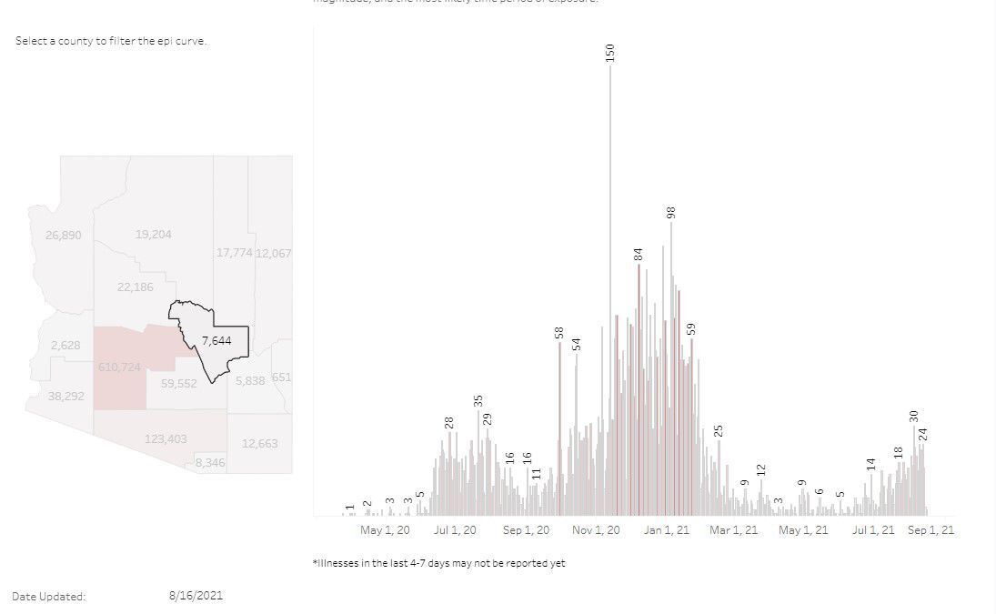 Campus COVID infections double Covid19