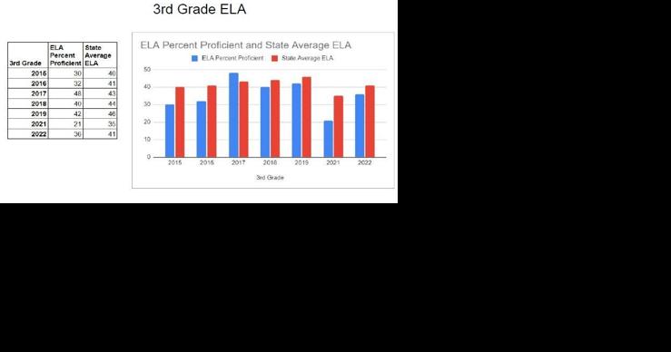 Julia Randall Elementary School develops plan to boost low test scores - Vimarsana News