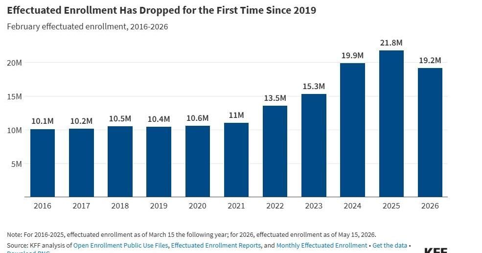 Cuts in state, federal programs drive up health woes
