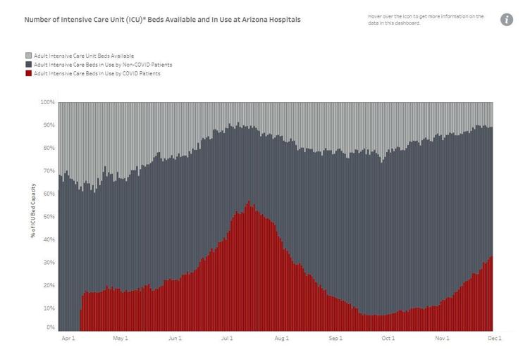 Gila County COVID cases still growing Covid19