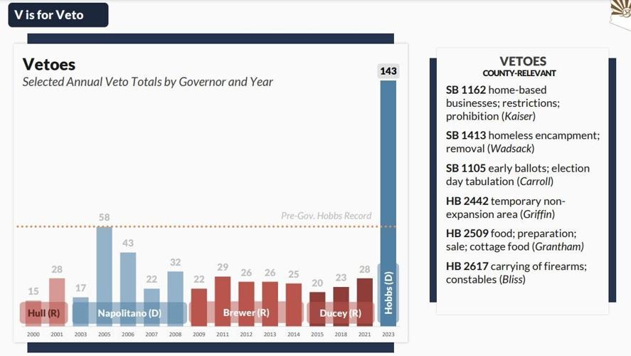 County lobbyists detail a strange state budget year | News ...