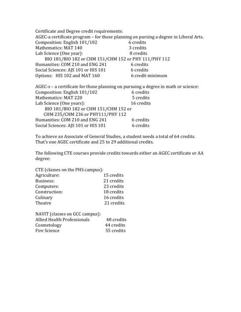 Requirements To Achieve An Associates Degree Or Certificate Paysonroundup Com