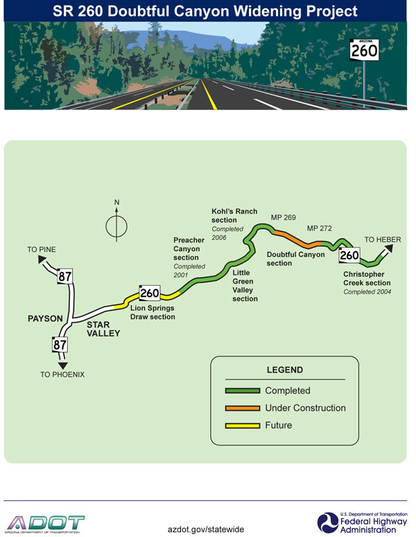 State Route 260 widening project saved at the last minute | News