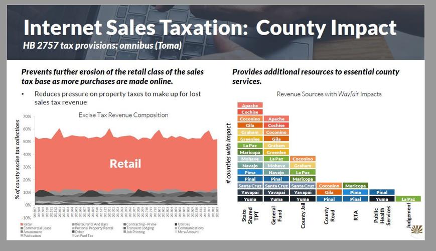 Arizona Senate approves bill to eliminate city taxes on food and rent