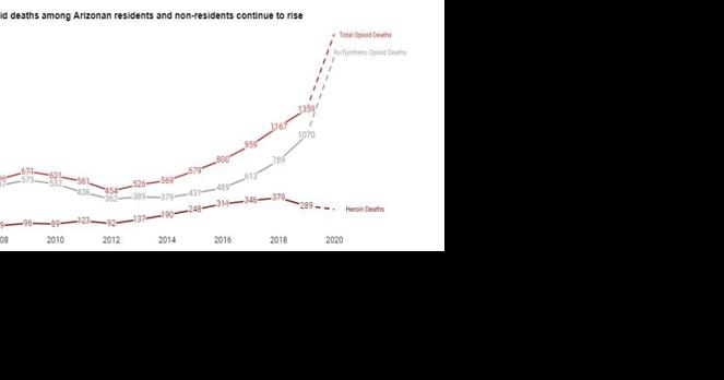 Gila County's experimental opiate court getting good results | County Supervisor - Vimarsana News